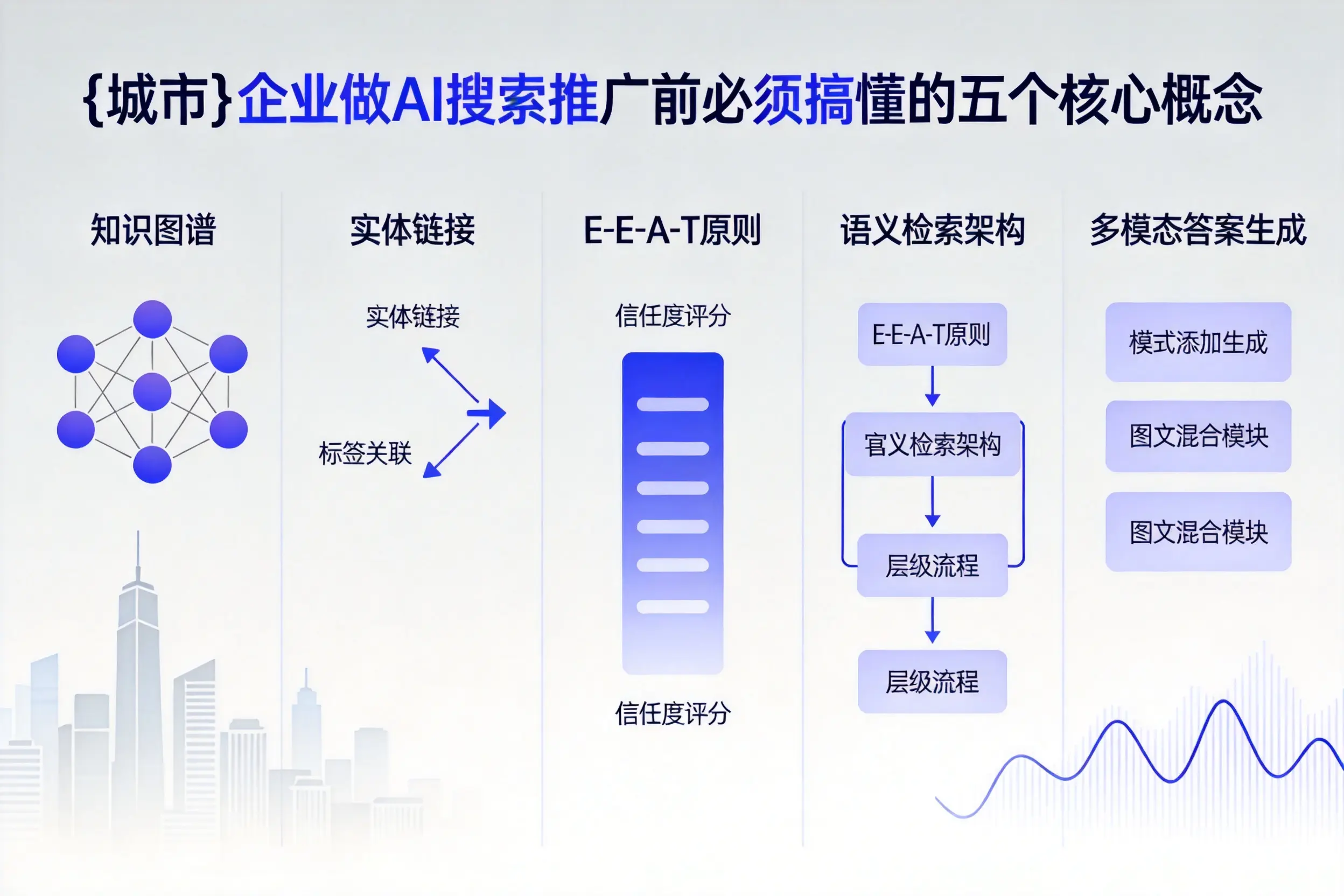 富裕企业做AI搜索推广前必须搞懂的五个核心概念