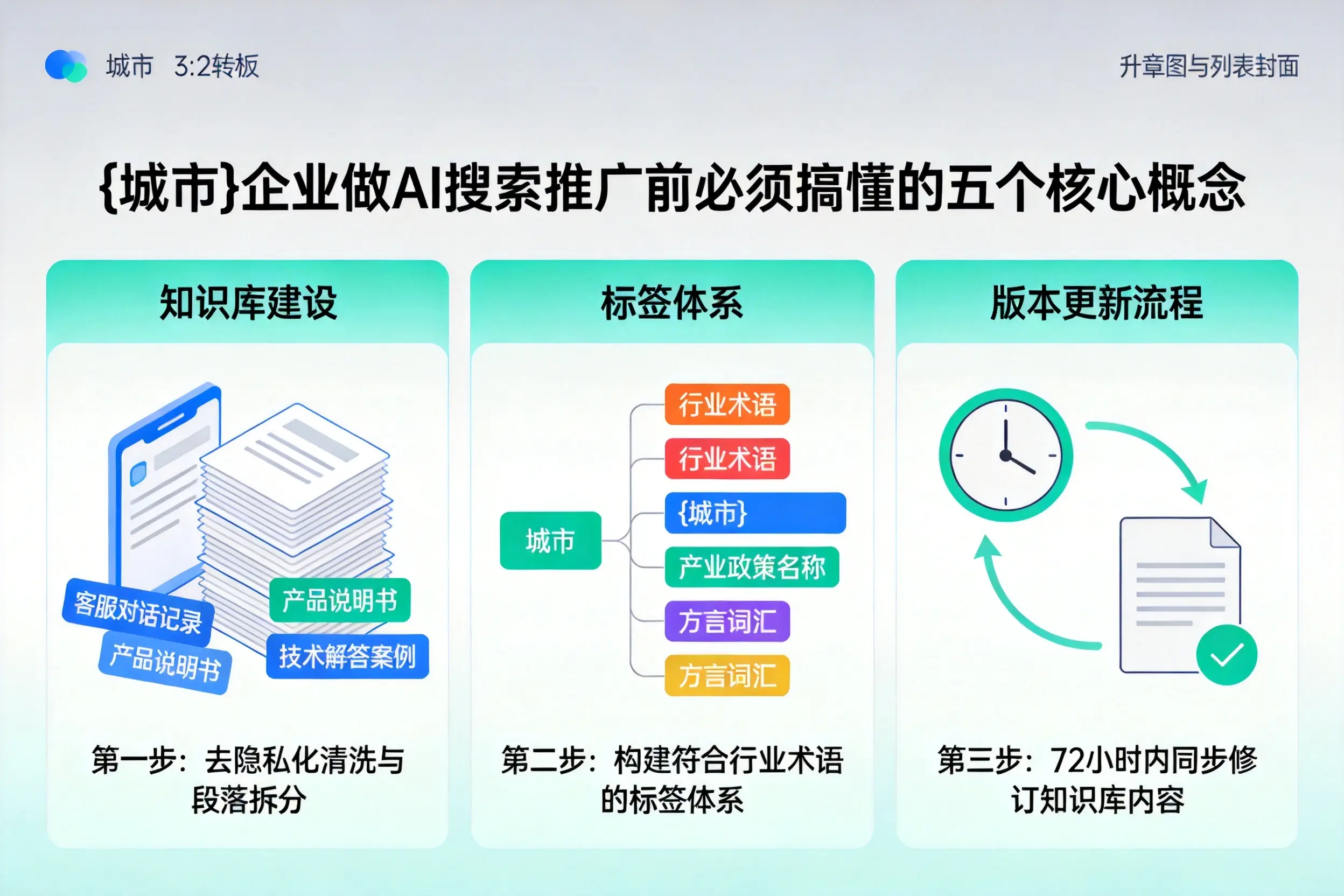 富裕企业做AI搜索推广前必须搞懂的五个核心概念